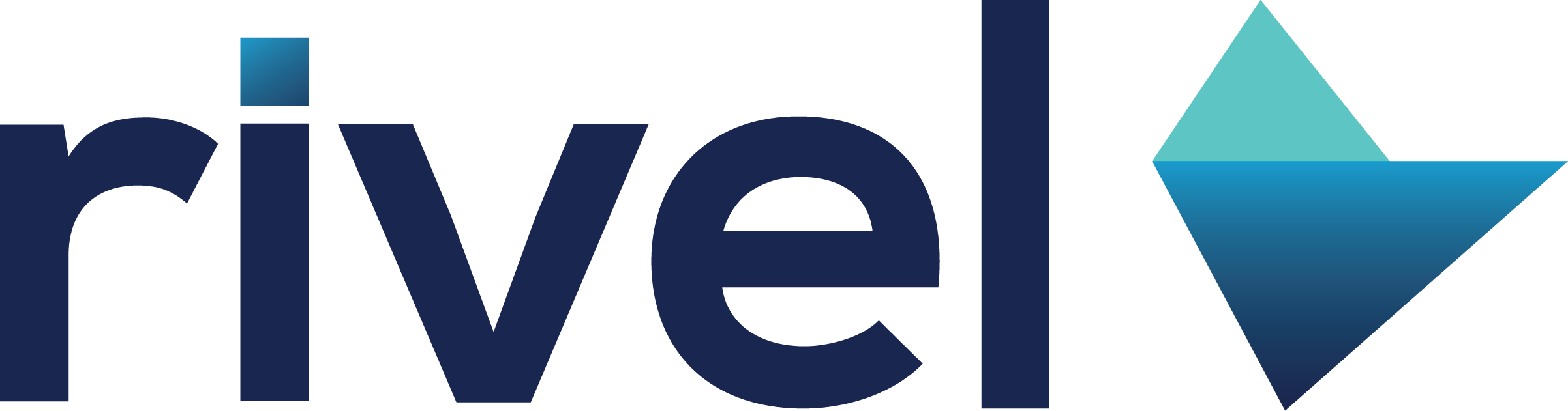 Rivel Banking Research